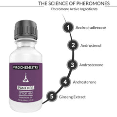 Pheromones For Men Pheromone Cologne Oil (PANTHER) - Bold, Extra Strength Human Pheromones Formula – 15mL Concentrate [Human Grade Pheromones to Attract Women]