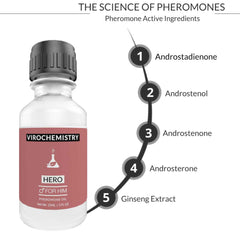 Pheromones For Men Pheromone Cologne Oil (HERO) - Bold, Extra Strength Human Pheromones Formula – 15mL Concentrate [Human Grade Pheromones to Attract Women]
