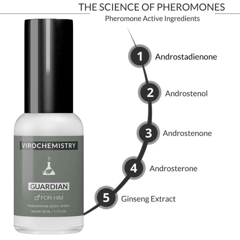 Guardian Body Spray - Bold, Extra Strength Human Pheromones Fragrance Body Spray - 50ml
