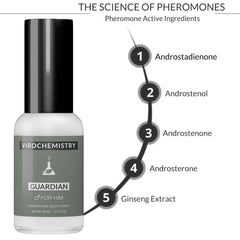 Pheromones to Attract Women for Men (Guardian) Body Spray - Bold, Extra Strength Human Pheromones Fragrance Body Spray - 50ml (Human Grade Pheromones to Attract Women)