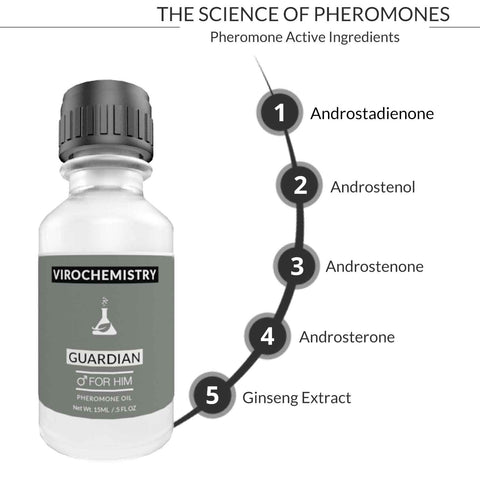 Pheromone Cologne Oil (GUARDIAN) - Bold, Extra Strength Human Pheromones Formula – 15mL Concentrate