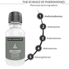 Pheromones For Men Pheromone Cologne Oil (GUARDIAN) - Bold, Extra Strength Human Pheromones Formula – 15mL Concentrate [Human Grade Pheromones to Attract Women]