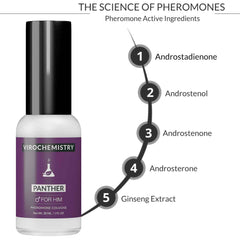 Pheromones to Attract Women for Men (Panther) - Exclusive, Ultra Strength Organic Fragrance Body Cologne Spray - 1 Fl Oz (Human Grade Pheromones to Attract Women)