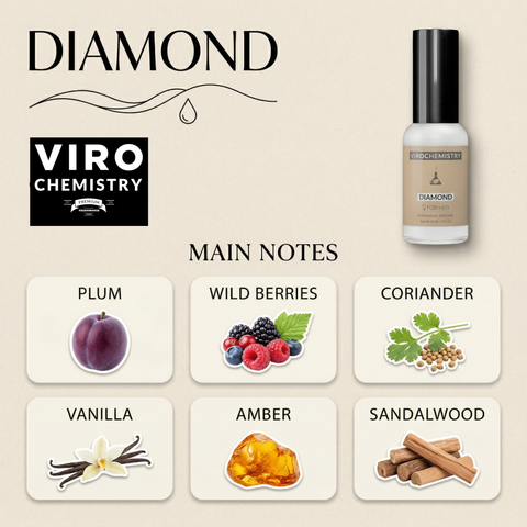 Diamond - Elegant, Ultra Strength Organic Fragrance  Perfume