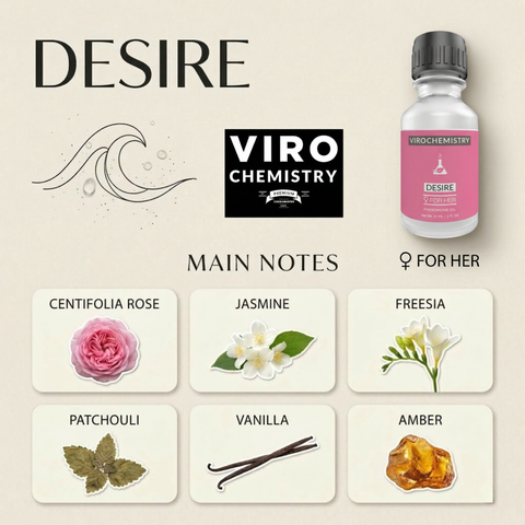 DESIRE - Elegant, Ultra Strength Organic Fragrance Body Perfume Oil 15mL Concentrate