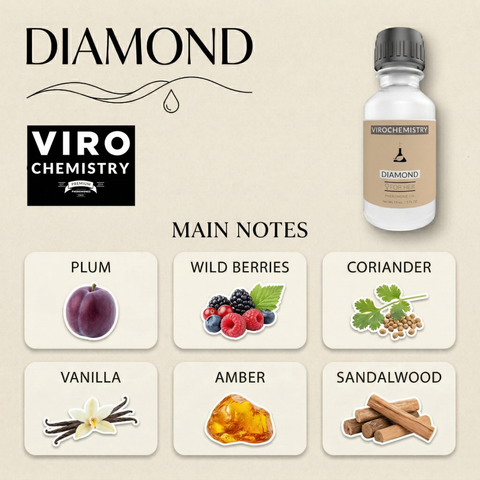 DIAMOND - Elegant, Ultra Strength Organic Fragrance Body Perfume Oil 15mL Concentrate