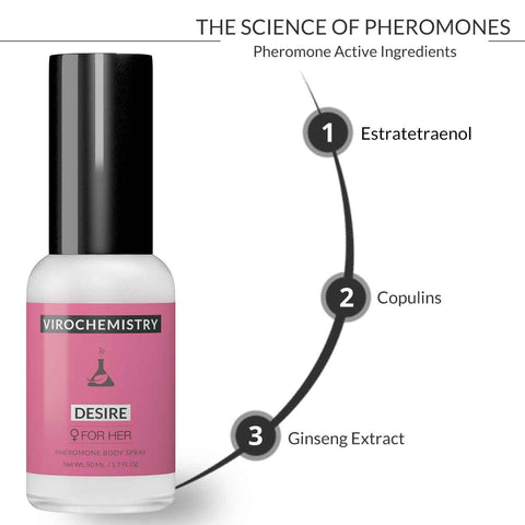 DESIRE Body Spray - Elegant, Ultra Strength Organic Human Pheromones Fragrance Body Spray 50mL