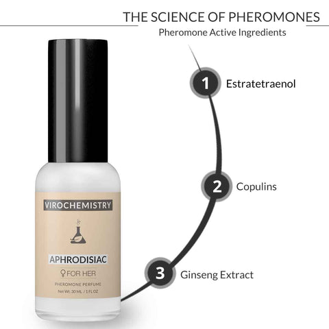 Aphrodisiac - Elegant, Ultra Strength Organic Fragrance Body Perfume (1 Fl. Oz)