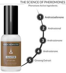 Pheromones to Attract Women for Men (Aviator) - Exclusive, Ultra Strength Organic Fragrance Body Cologne Spray - 1 Fl Oz (Human Grade Pheromones to Attract Women)