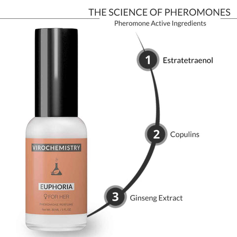 Euphoria - Elegant, Ultra Strength Organic Fragrance Body Perfume (1 Fl. Oz)