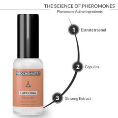 Pheromones For Women (Euphoria) - Elegant, Ultra Strength Organic Fragrance Body Perfume (1 Fl. Oz)
