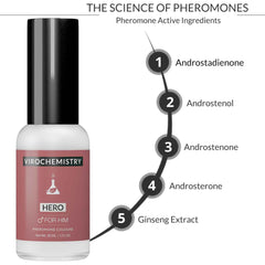 Pheromones to Attract Women for Men (Hero) - Exclusive, Ultra Strength Organic Fragrance Body Cologne Spray - 1 Fl Oz (Human Grade Pheromones to Attract Women)