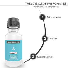 Pheromones For Women (ANGEL) - Elegant, Ultra Strength Organic Fragrance Body Perfume Oil 15mL Concentrate [Human Grade Pheromones to Attract Men]