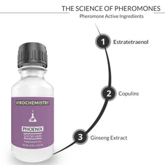 Pheromones For Women (PHOENIX) - Elegant, Ultra Strength Organic Fragrance Body Perfume Oil 15mL Concentrate [Human Grade Pheromones to Attract Men]