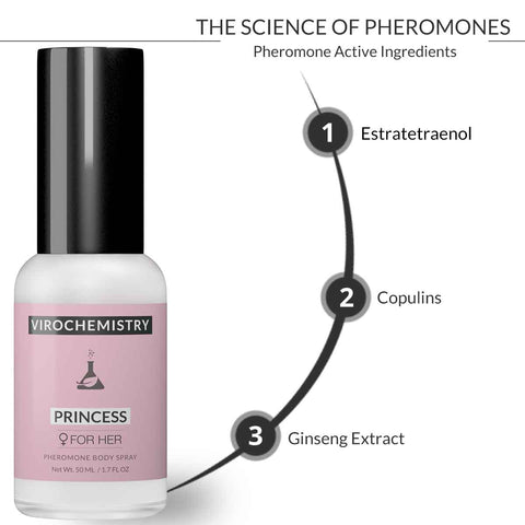 PRINCESS Body Spray - Elegant, Ultra Strength Organic Human Pheromones Fragrance Body Spray 50ml
