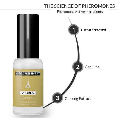 Goddess - Elegant, Ultra Strength Organic Fragrance Body Perfume (1 Fl. Oz)
