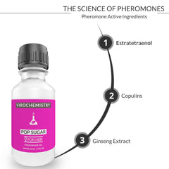 Pheromones For Women (Pop Sugar) - Elegant, Ultra Strength Organic Fragrance Body Perfume Oil 15mL Concentrate [Human Grade Pheromones to Attract Men]