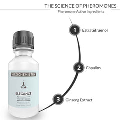 Pheromones For Women (ELEGANCE) - Elegant, Ultra Strength Organic Fragrance Body Perfume Oil 15mL Concentrate [Human Grade Pheromones to Attract Men]