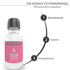 Pheromones For Women (DESIRE) - Elegant, Ultra Strength Organic Fragrance Body Perfume Oil 15mL Concentrate [Human Grade Pheromones to Attract Men]
