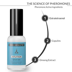 Pheromones to Attract Men for Women (Intuition) - Elegant, Ultra Strength Organic Fragrance Body Perfume (1 Fl. Oz)(Human Grade Pheromones to Attract Men)