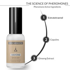 Pheromones for Women (Diamond) - Elegant, Ultra Strength Organic Fragrance  Perfume