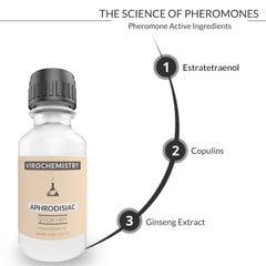 Pheromones For Women (APHRODISIAC) - Elegant, Ultra Strength Organic Fragrance Body Perfume Oil 15mL Concentrate [Human Grade Pheromones to Attract Men]