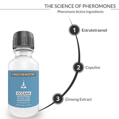 Pheromones For Women (OCEANA) - Elegant, Ultra Strength Organic Fragrance Body Perfume Oil 15mL Concentrate [Human Grade Pheromones to Attract Men]
