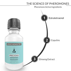 Pheromones For Women (PRECIOUS) - Elegant, Ultra Strength Organic Fragrance Body Perfume Oil 15mL Concentrate [Human Grade Pheromones to Attract Men]