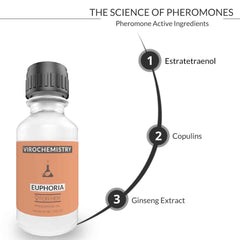Pheromones For Women (EUPHORIA) - Elegant, Ultra Strength Organic Fragrance Body Perfume Oil 15mL Concentrate [Human Grade Pheromones to Attract Men]