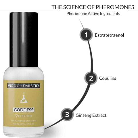 GODDESS Body Spray - Elegant, Ultra Strength Organic Human Pheromones Fragrance Body Spray 50ml