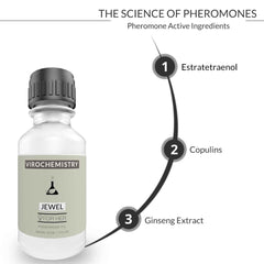 Pheromones For Women (JEWEL) - Elegant, Ultra Strength Organic Fragrance Body Perfume Oil 15mL Concentrate [Human Grade Pheromones to Attract Men]