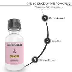 Pheromones For Women (Princess) - Elegant, Ultra Strength Organic Fragrance Body Perfume Oil