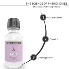 Pheromones For Women (ELIXIR) - Elegant, Ultra Strength Organic Fragrance Body Perfume Oil 15mL Concentrate [Human Grade Pheromones to Attract Men]