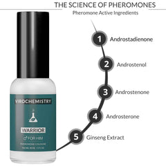 Pheromones to Attract Women for Men (Warrior) - Exclusive, Ultra Strength Organic Fragrance Body Cologne Spray - 1 Fl Oz (Human Grade Pheromones to Attract Women)